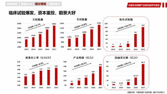 華夏幸福 中國生命健康產業新動能研究報告——互聯網數據服務的驅動與變革