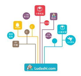 攜手共建，賦能未來(lái) 360魯大師與四川龍頭共啟百家數(shù)碼技術(shù)服務(wù)標(biāo)桿店新篇章