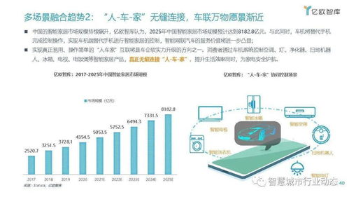 車聯(lián)網(wǎng)行業(yè)發(fā)展趨勢(shì)報(bào)告 數(shù)字技術(shù)融合驅(qū)動(dòng)變革，商業(yè)模式創(chuàng)新與資本熱潮齊飛